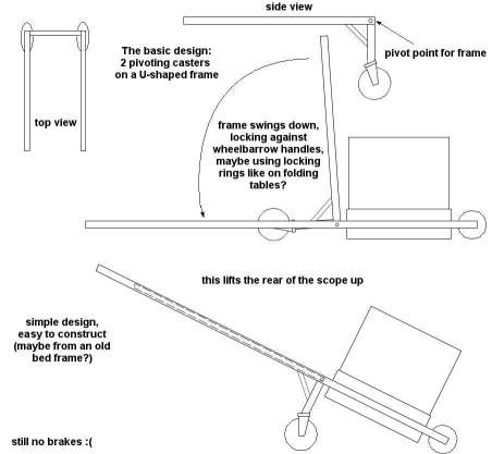 Original design